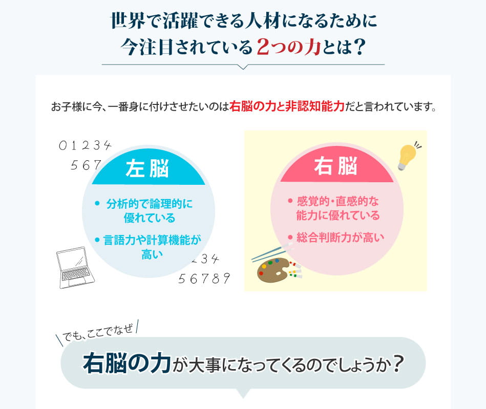 お子様に今、一番身につけさせたいのは右脳の力と非認知能力だと言われています